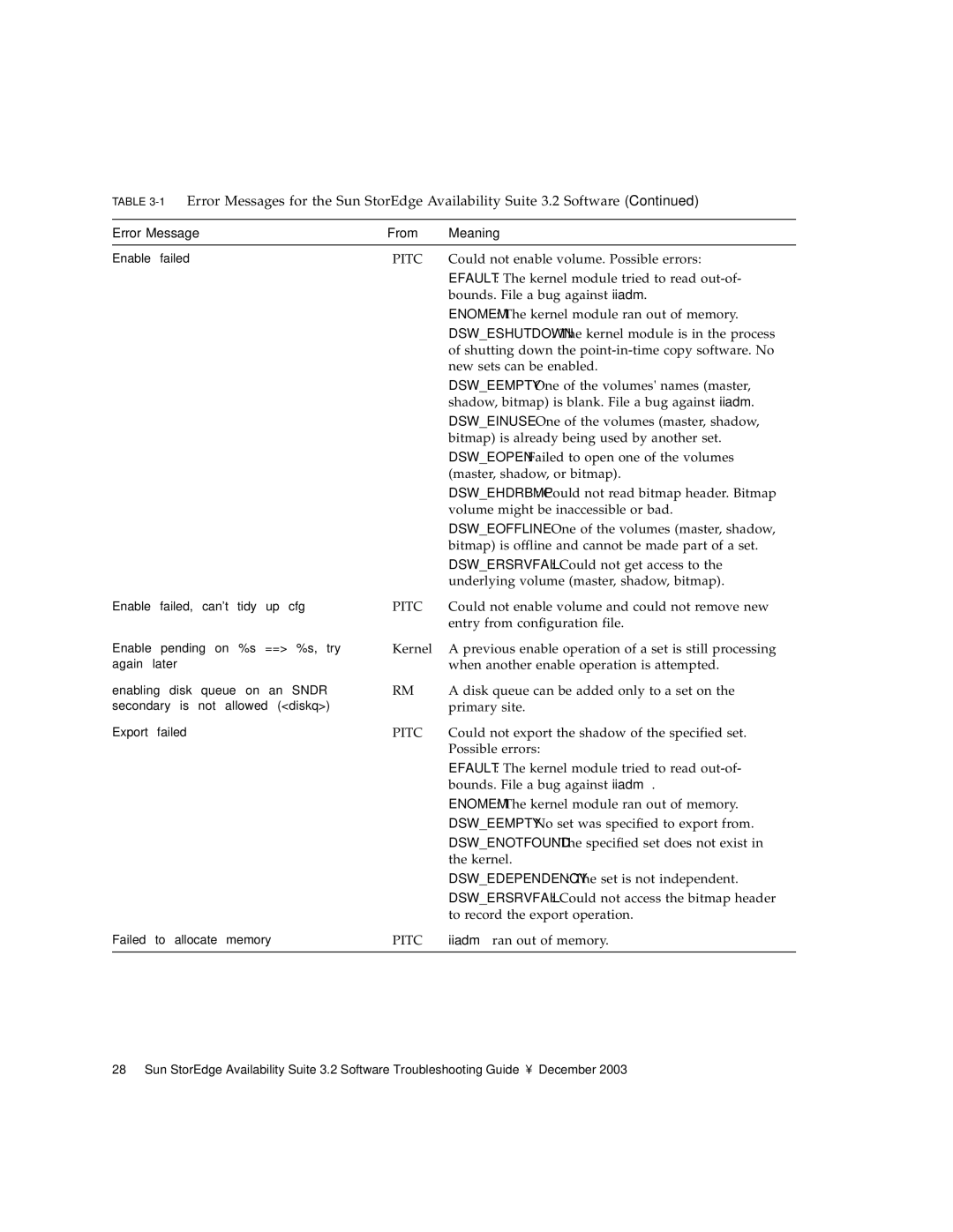 Sun Microsystems 3.2 manual Could not enable volume. Possible errors, Dsweshutdown The kernel module is in the process 