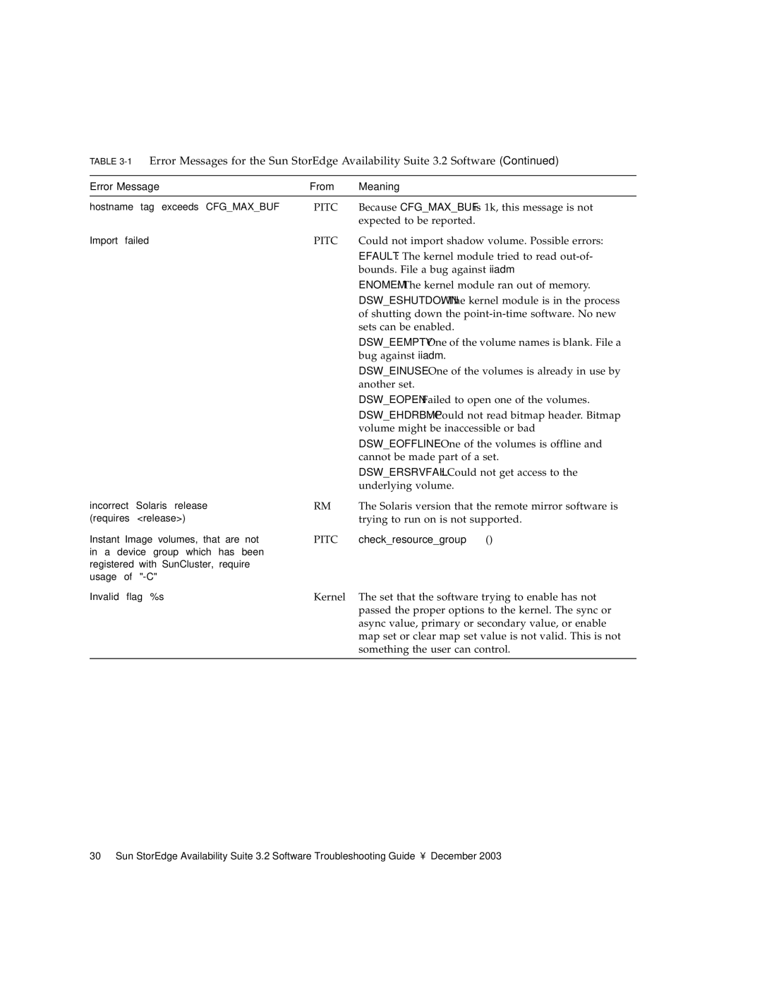 Sun Microsystems 3.2 manual Because Cfgmaxbuf is 1k, this message is not, Expected to be reported, Sets can be enabled 