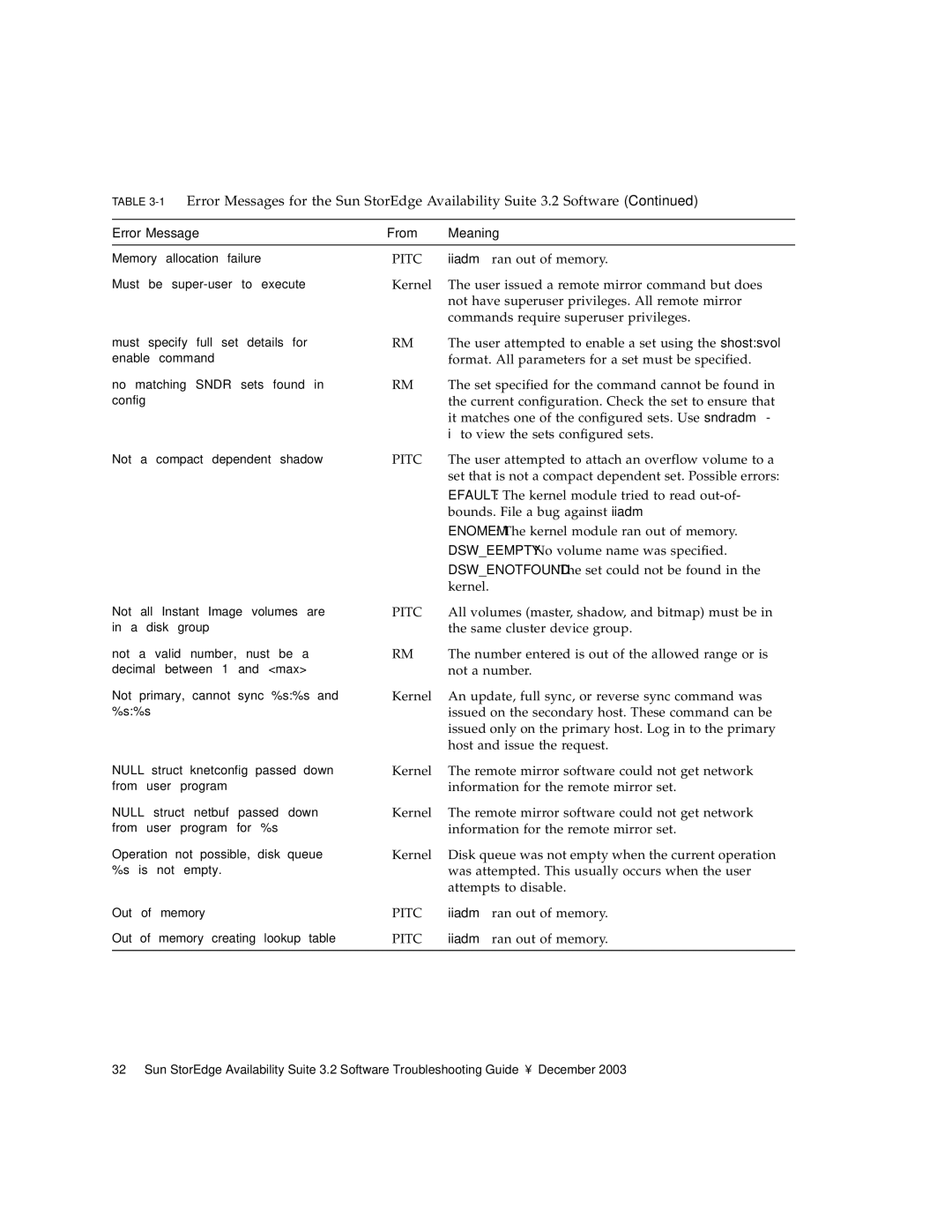 Sun Microsystems 3.2 User attempted to enable a set using the shostsvol, Set specified for the command cannot be found 