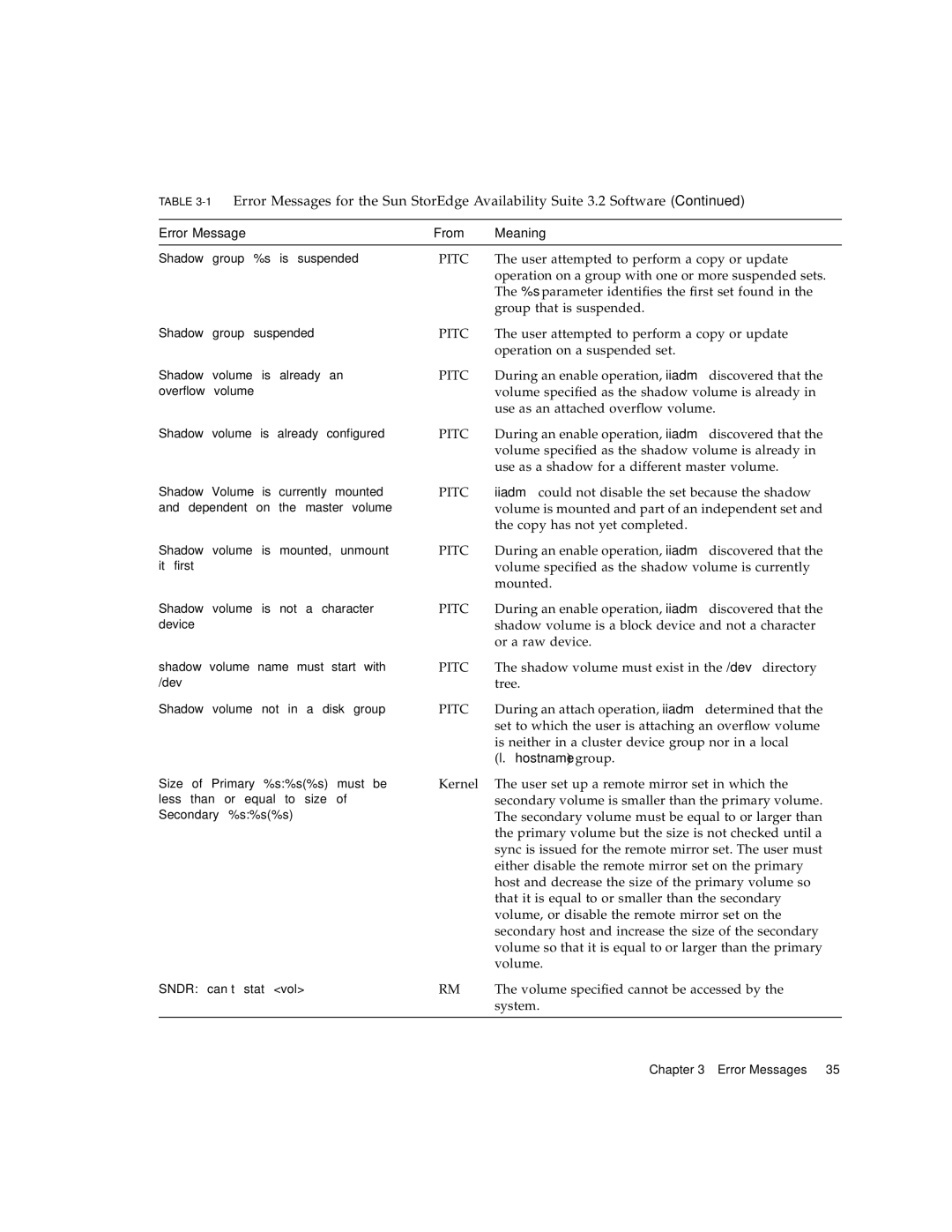 Sun Microsystems 3.2 User attempted to perform a copy or update, Operation on a group with one or more suspended sets 