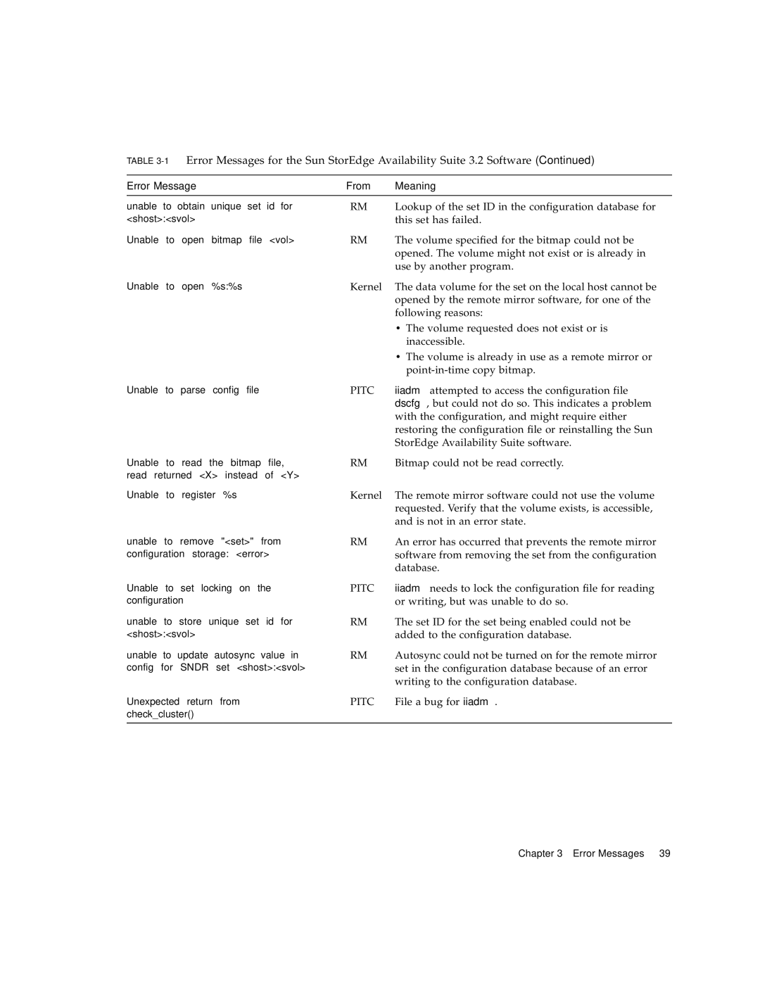 Sun Microsystems 3.2 Lookup of the set ID in the configuration database for, This set has failed, Use by another program 