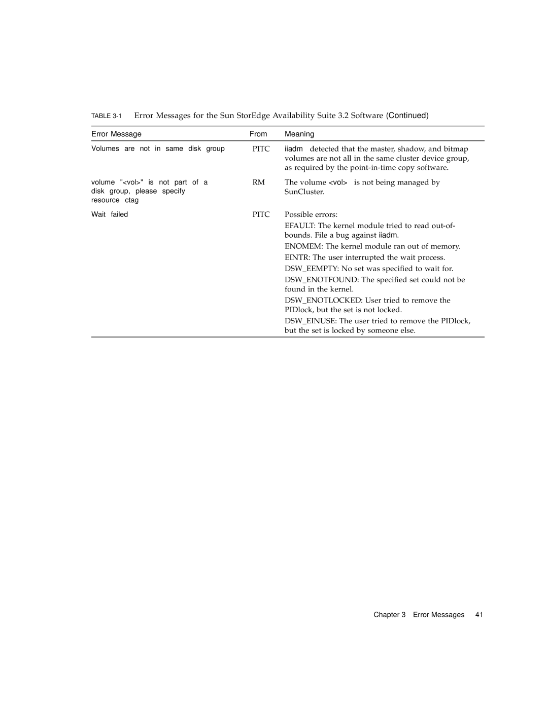 Sun Microsystems 3.2 Iiadm detected that the master, shadow, and bitmap, As required by the point-in-time copy software 