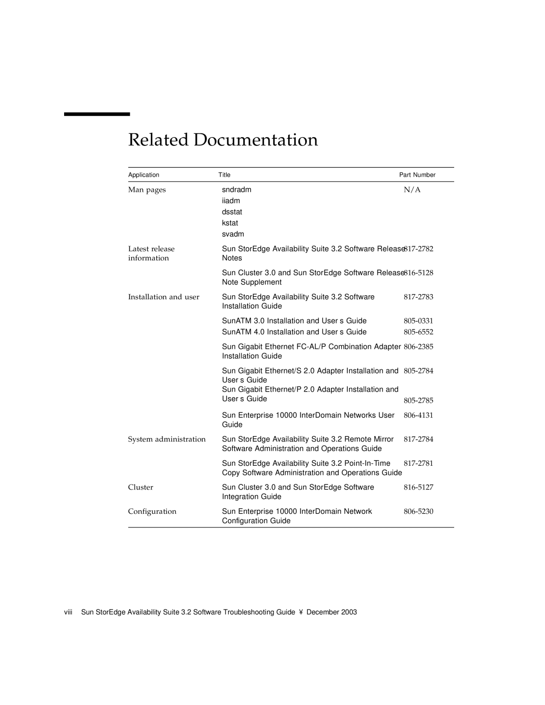 Sun Microsystems 3.2 manual Related Documentation 