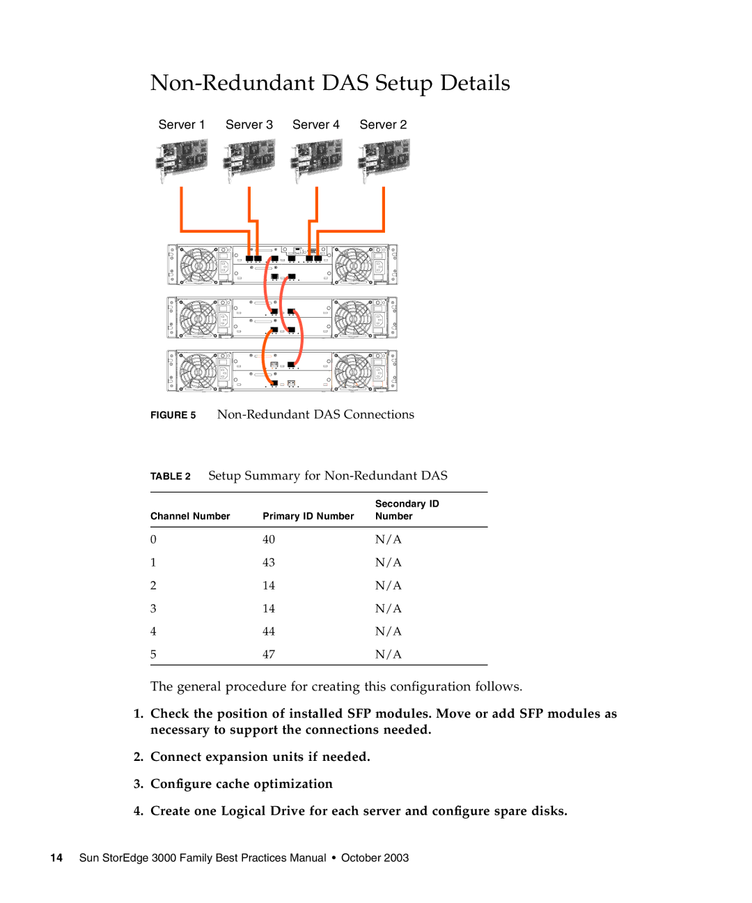 Sun Microsystems 3510 manual Non-Redundant DAS Setup Details 