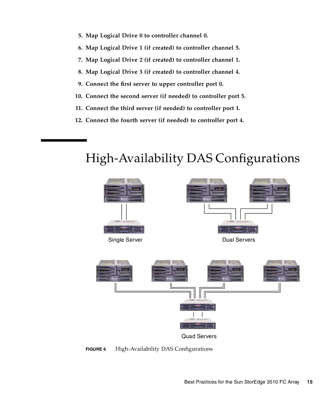 Sun Microsystems 3510 manual High-Availability DAS Configurations, Single Server Dual Servers Quad Servers 