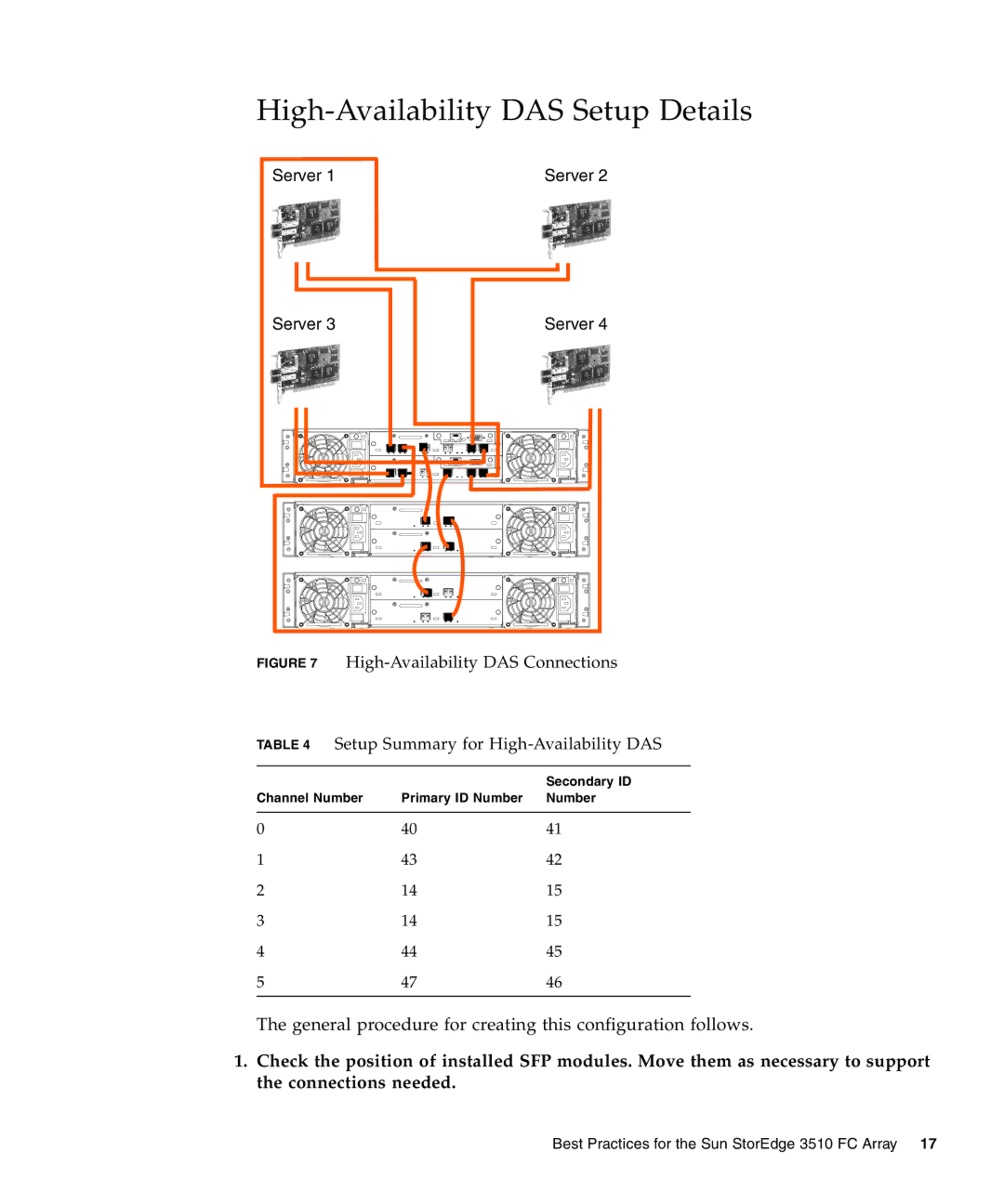 Sun Microsystems 3510 manual High-Availability DAS Setup Details 