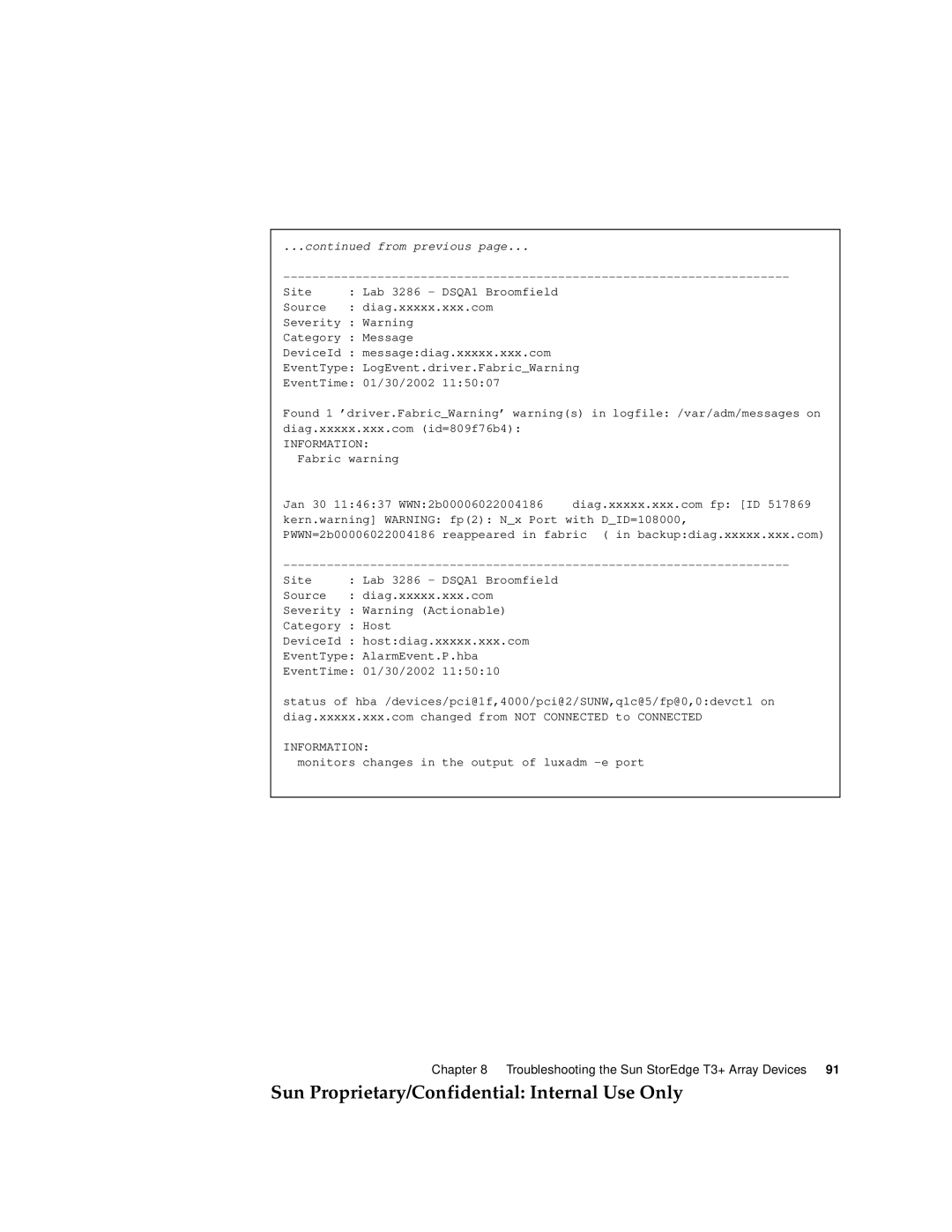 Sun Microsystems 6900, 3900 manual From previous 