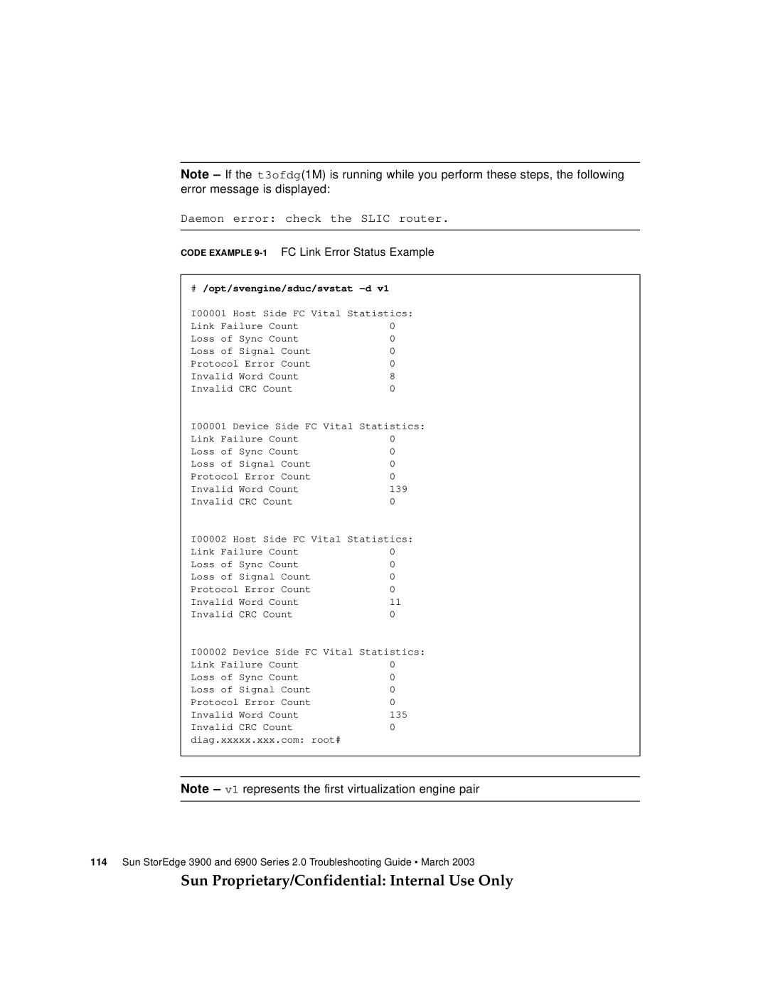 Sun Microsystems 3900, 6900 manual Daemon error check the Slic router, Code Example 9-1FC Link Error Status Example 