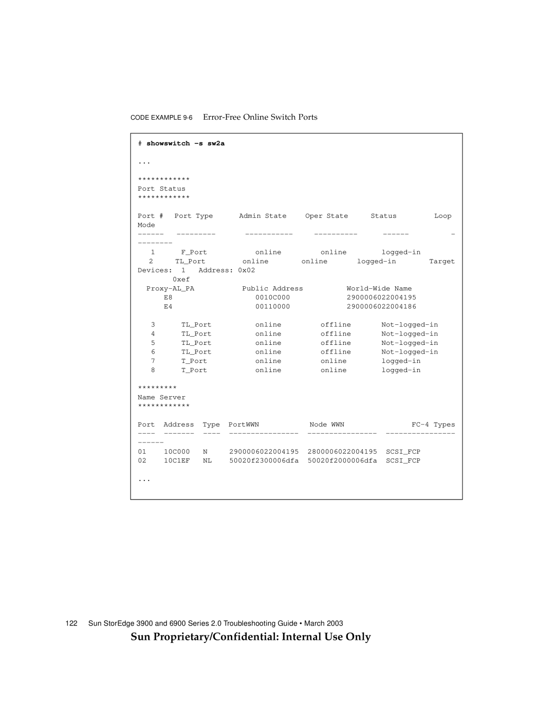 Sun Microsystems 3900, 6900 manual Code Example 9-6Error-Free Online Switch Ports, # showswitch -s sw2a 