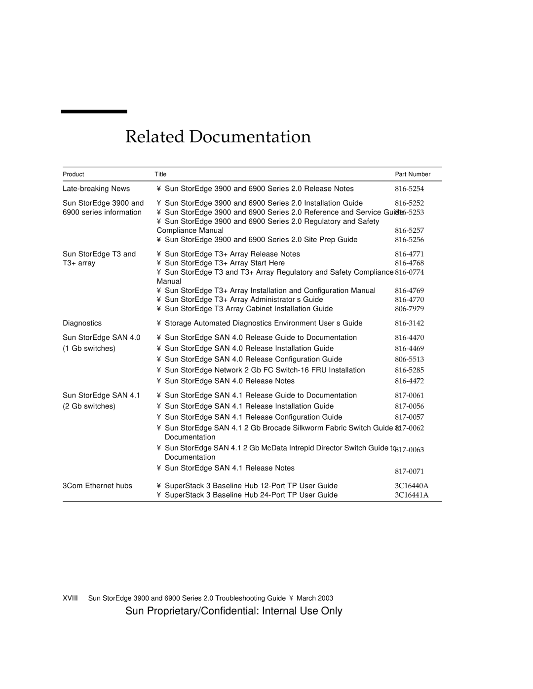 Sun Microsystems 3900, 6900 manual Related Documentation, Series information 