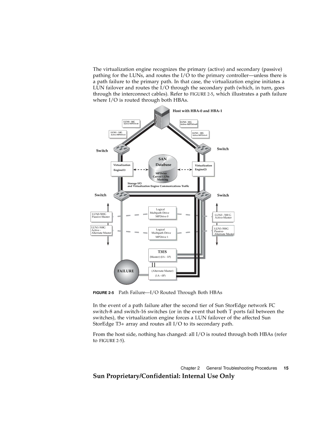 Sun Microsystems 6900, 3900 manual 5Path Failure-I/O Routed Through Both HBAs 