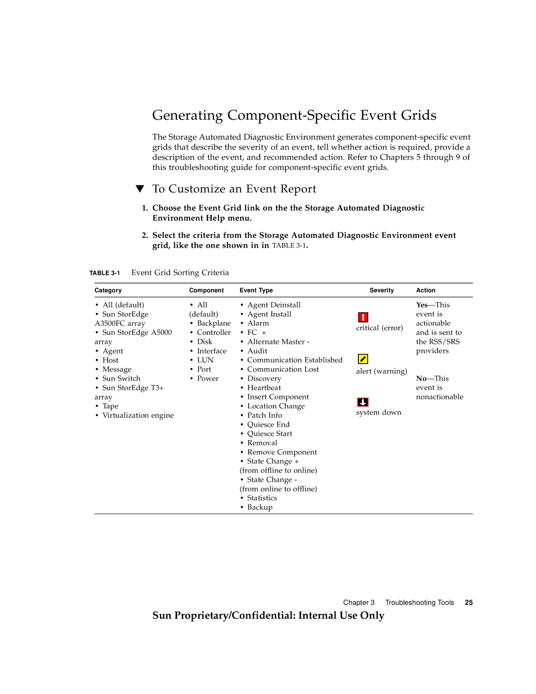 Sun Microsystems 6900, 3900 manual Generating Component-Specific Event Grids, To Customize an Event Report 