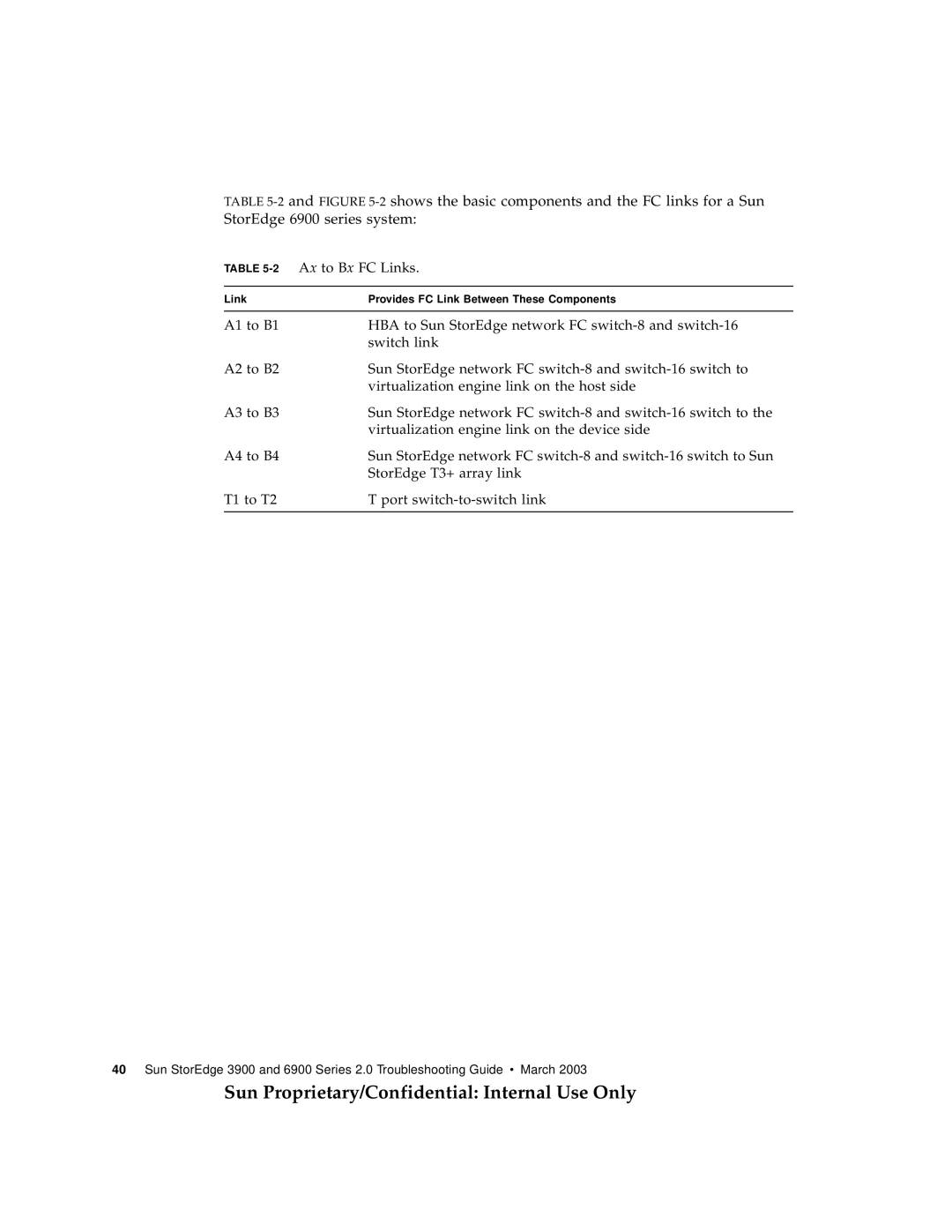 Sun Microsystems 3900, 6900 manual 2Ax to Bx FC Links 