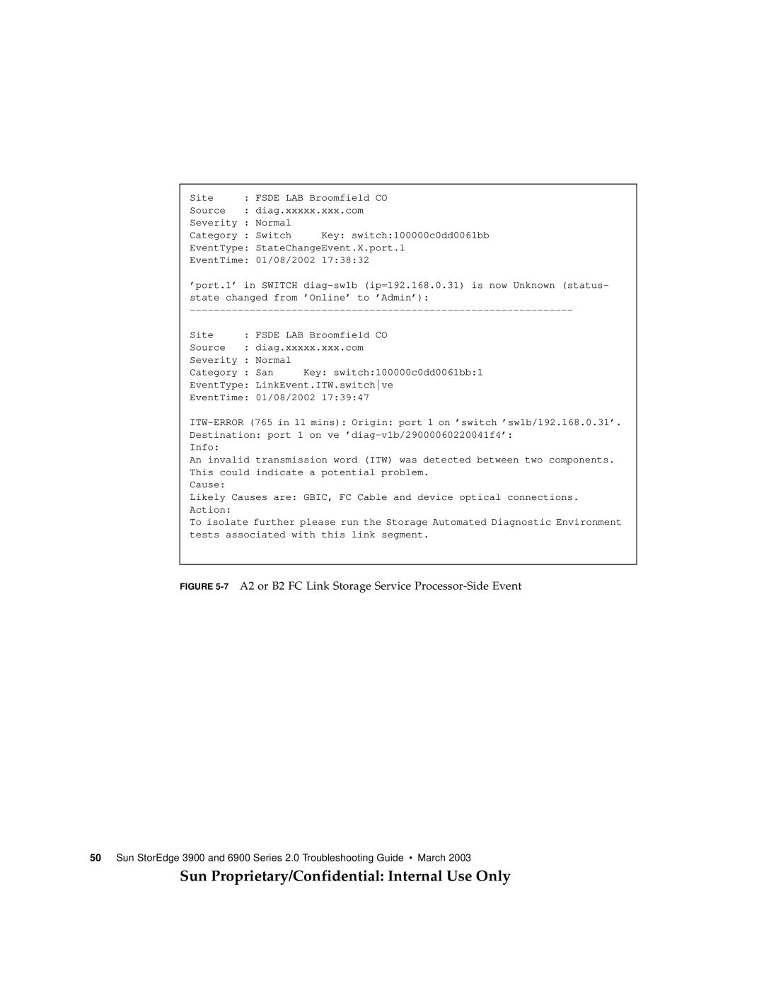 Sun Microsystems 3900, 6900 manual 7A2 or B2 FC Link Storage Service Processor-Side Event 