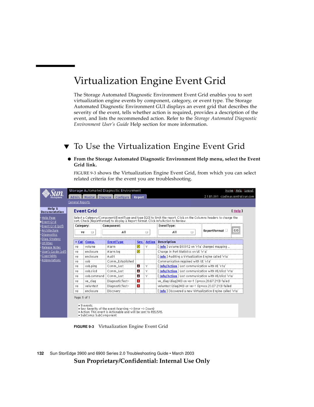 Sun Microsystems 3900 To Use the Virtualization Engine Event Grid, Sun Proprietary/Confidential Internal Use Only 