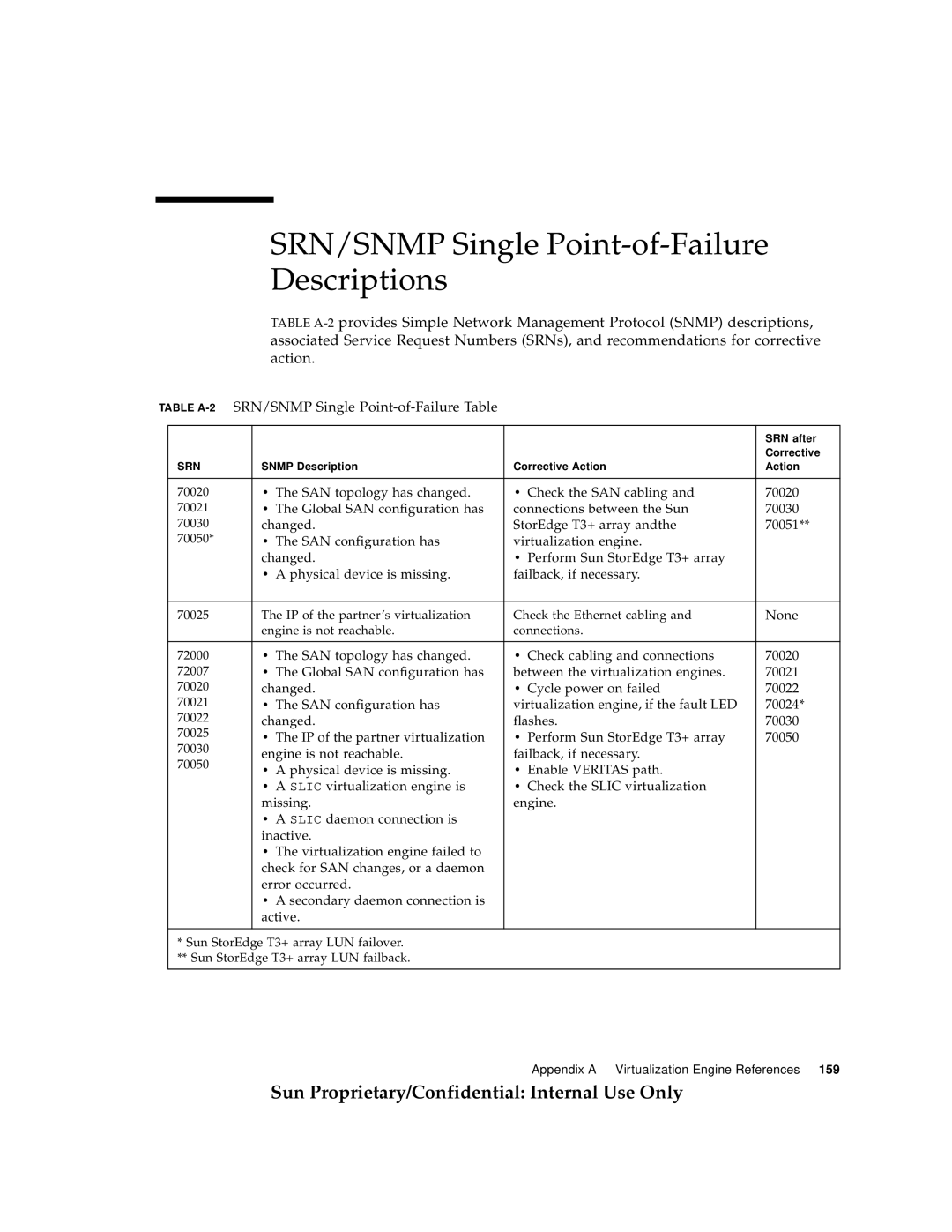 Sun Microsystems 6900, 3900 SRN/SNMP Single Point-of-Failure Descriptions, Sun Proprietary/Confidential Internal Use Only 