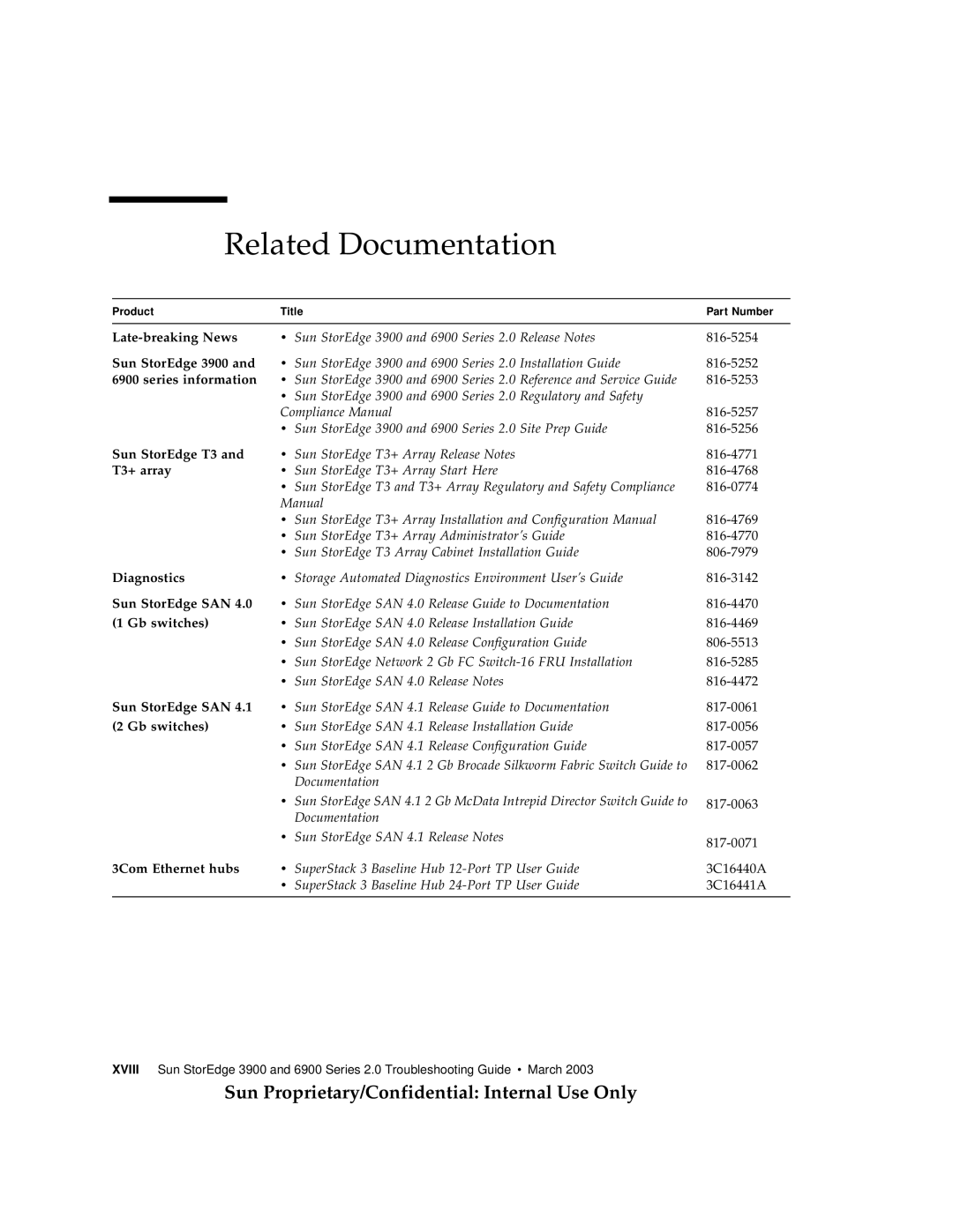 Sun Microsystems 3900 Related Documentation, Sun Proprietary/Confidential Internal Use Only, Product, Title, Part Number 
