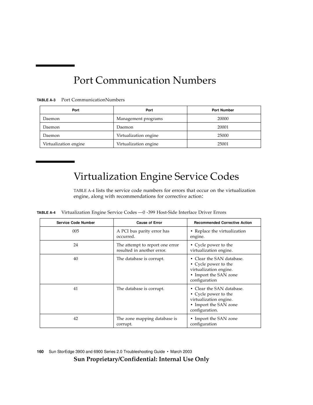Sun Microsystems 3900 Port Communication Numbers, Virtualization Engine Service Codes, TABLE A-3 Port CommunicationNumbers 