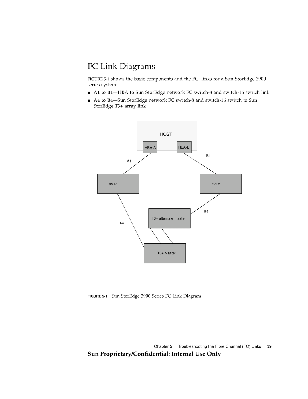Sun Microsystems 6900, 3900 manual FC Link Diagrams, Sun Proprietary/Confidential Internal Use Only, Host 