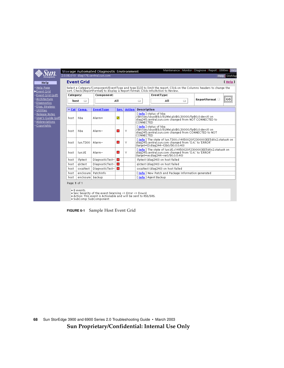 Sun Microsystems 3900, 6900 manual Sun Proprietary/Confidential Internal Use Only, 1 Sample Host Event Grid 