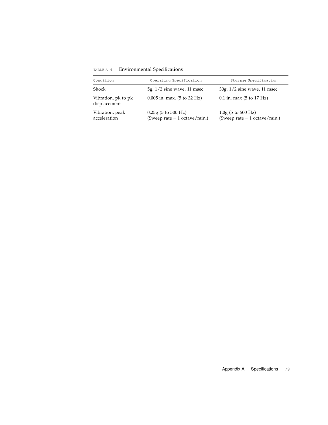 Sun Microsystems 3U manual Appendix a Specifications 