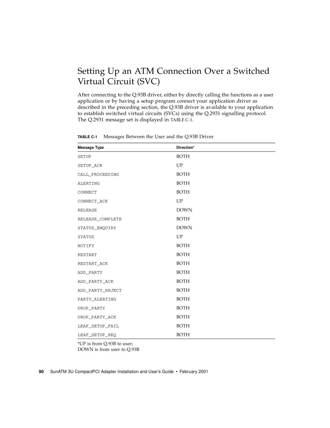 Sun Microsystems 3U manual Table C-1Messages Between the User and the Q.93B Driver 