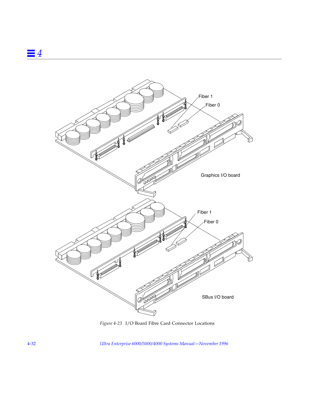 Sun Microsystems 6000, 4000, 5000 manual Fiber Graphics I/O board SBus I/O board 