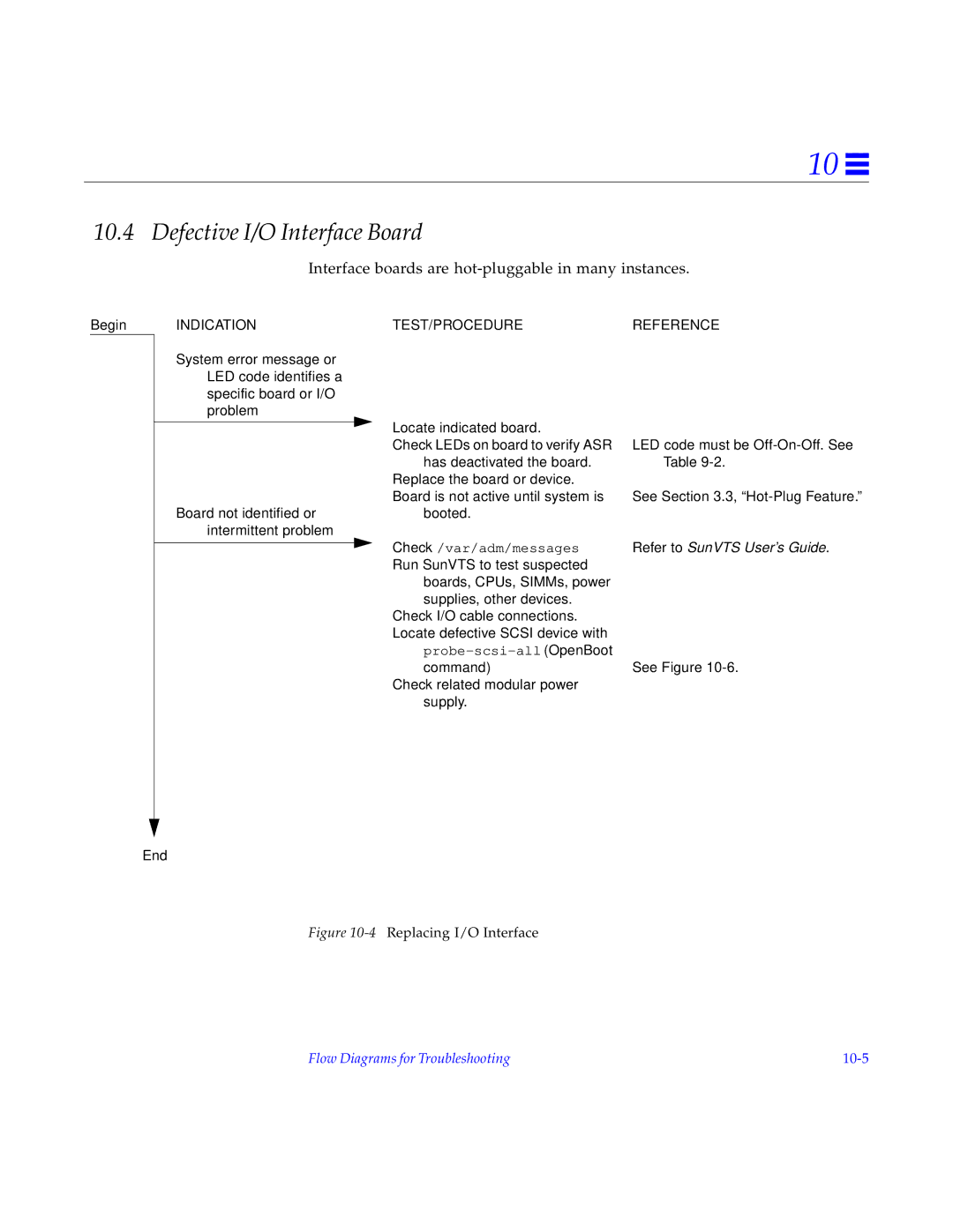 Sun Microsystems 6000, 4000, 5000 manual Defective I/O Interface Board, Interface boards are hot-pluggable in many instances 