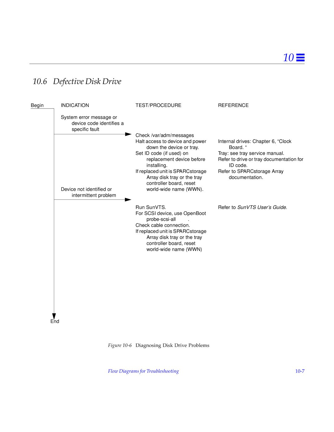 Sun Microsystems 5000, 4000, 6000 manual Defective Disk Drive, 6Diagnosing Disk Drive Problems 