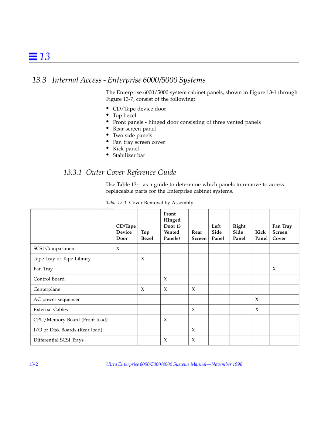 Sun Microsystems 4000 manual Internal Access Enterprise 6000/5000 Systems, Outer Cover Reference Guide 