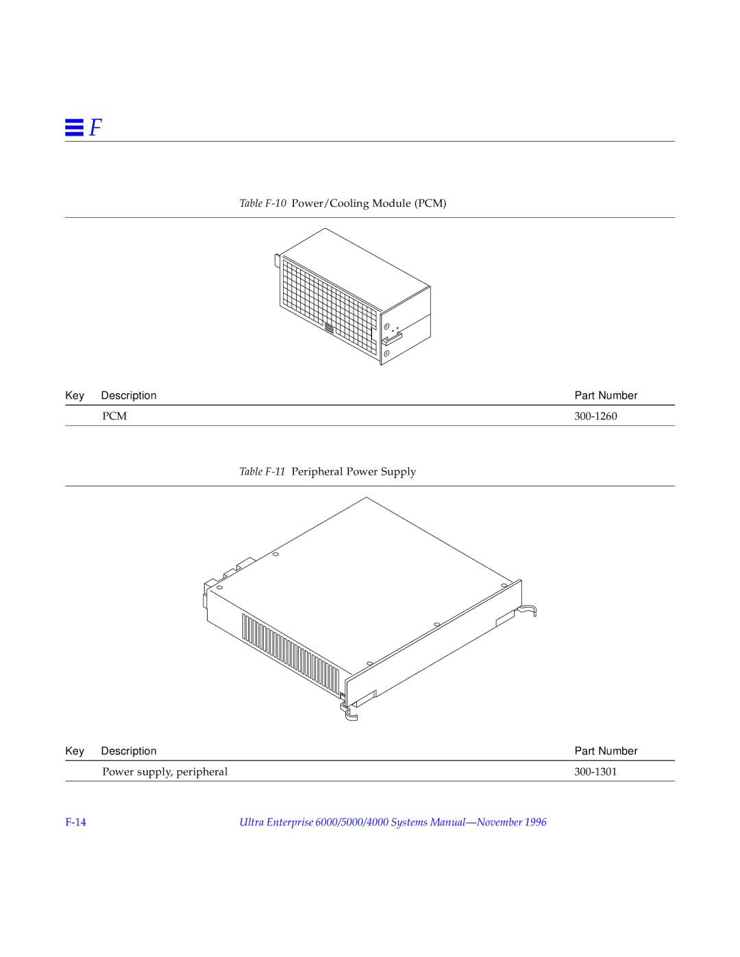 Sun Microsystems 6000, 4000, 5000 manual Table F-11 