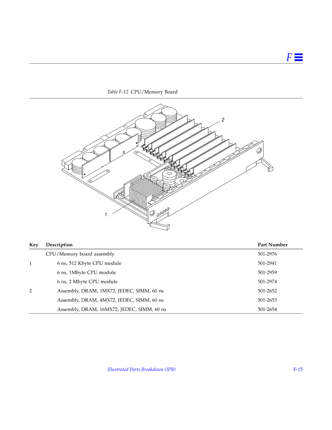 Sun Microsystems 4000, 5000, 6000 manual Table F-12CPU/Memory Board 