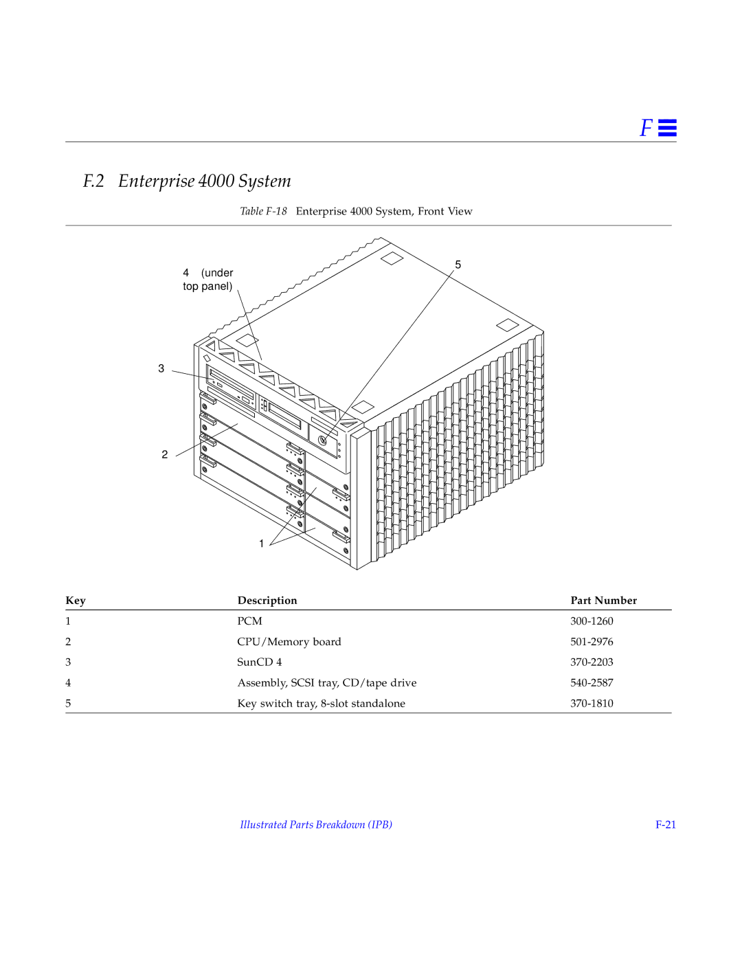 Sun Microsystems 4000, 5000, 6000 manual Under top panel 