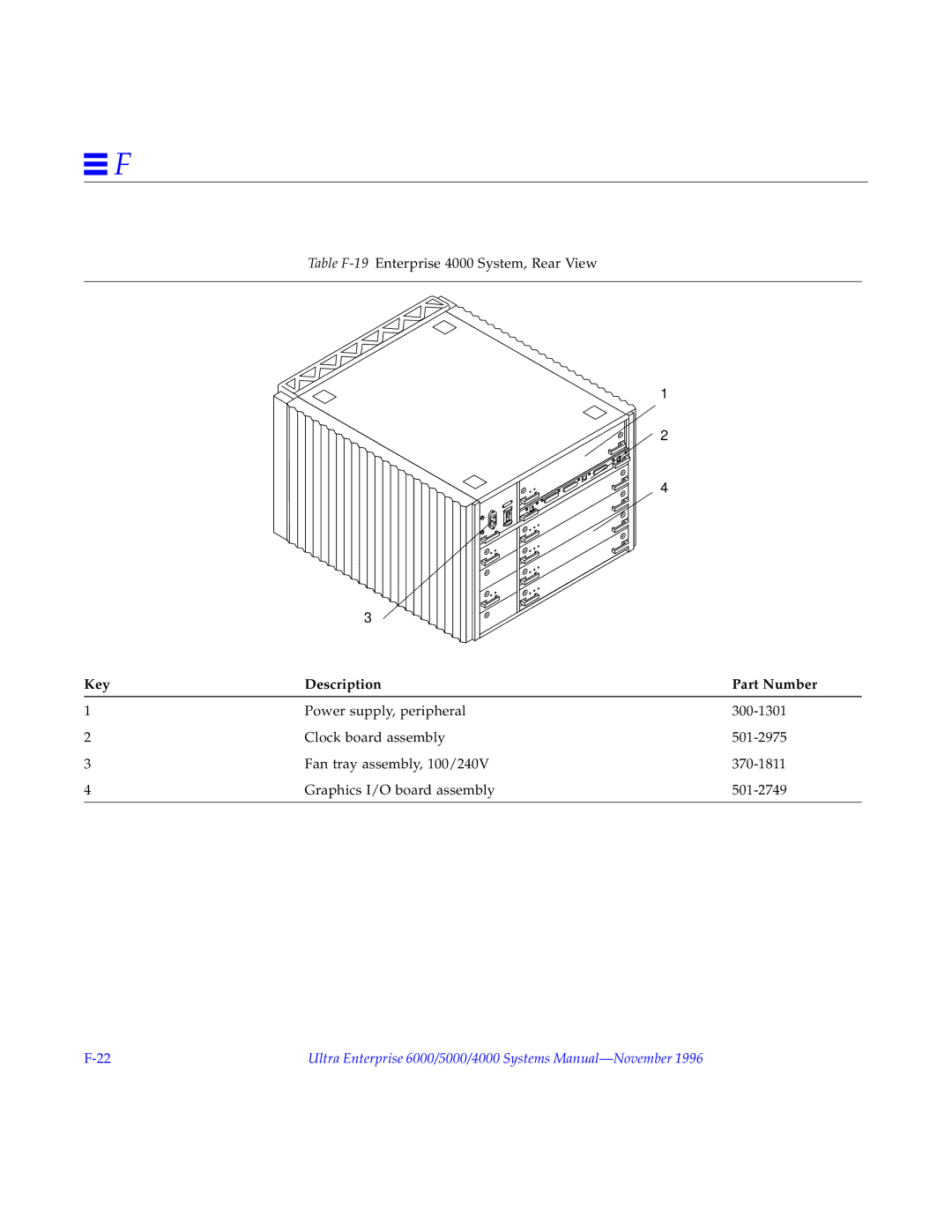 Sun Microsystems 5000, 6000 manual Table F-19Enterprise 4000 System, Rear View 