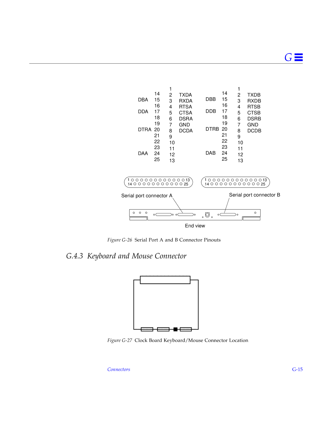 Sun Microsystems 6000, 4000, 5000 manual Keyboard and Mouse Connector, Figure G-26Serial Port a and B Connector Pinouts 