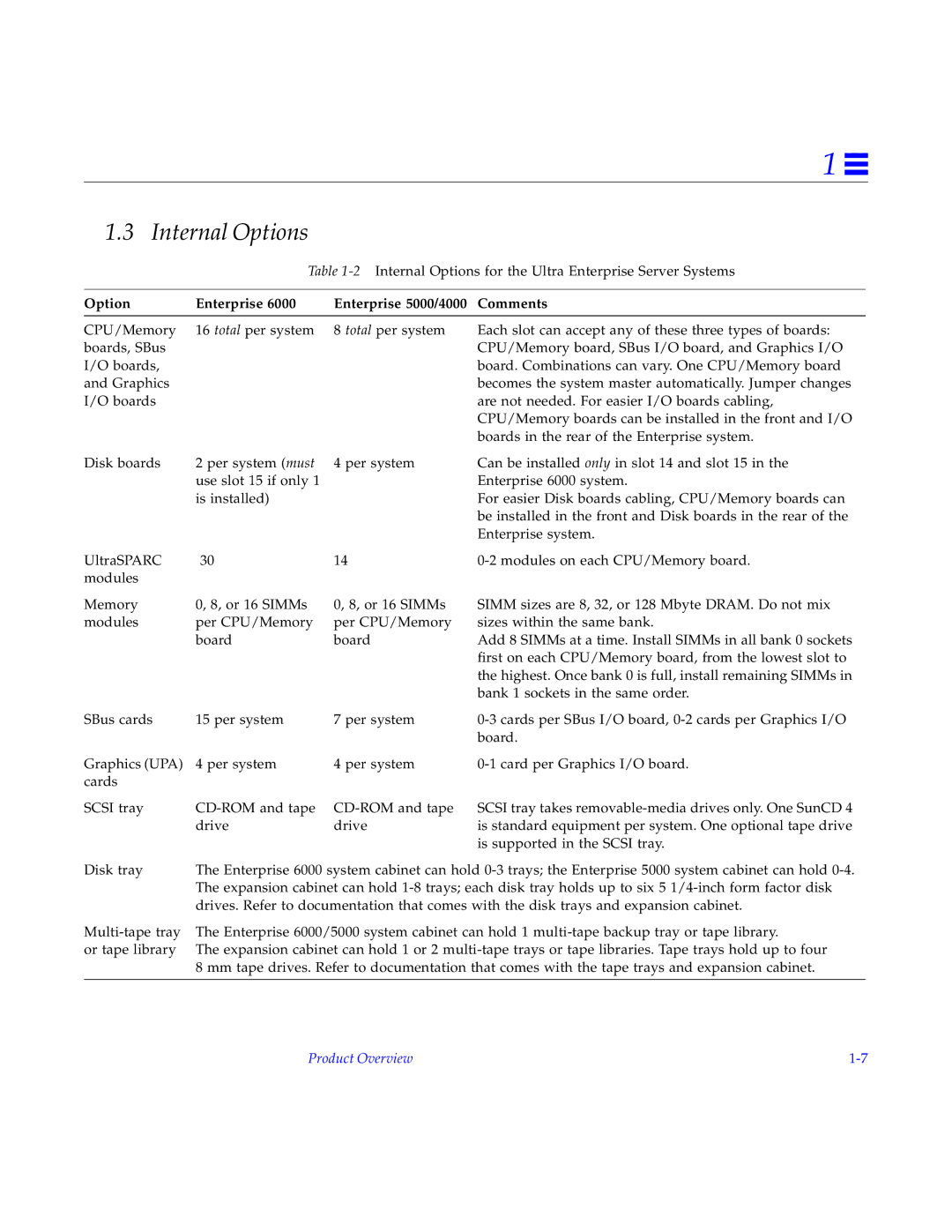 Sun Microsystems 6000 manual Internal Options, Option Enterprise Enterprise 5000/4000 Comments 