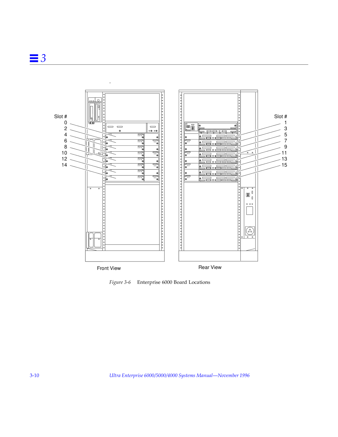 Sun Microsystems 5000, 4000, 6000 manual Slot # 0 2 4 6 Front View Rear View 