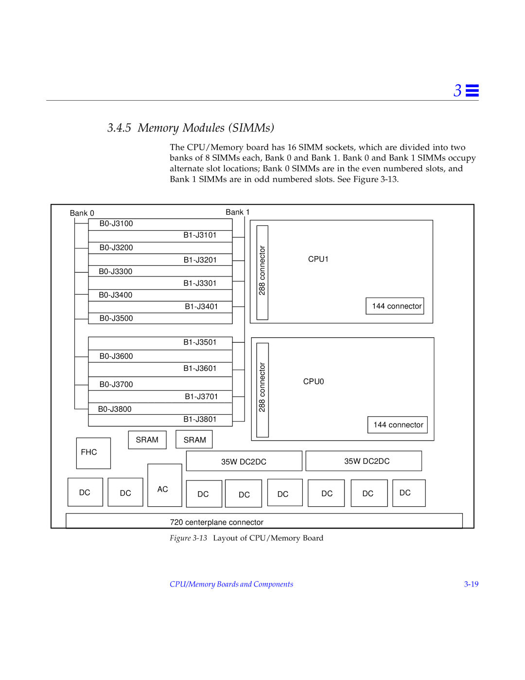 Sun Microsystems 5000, 4000, 6000 manual Memory Modules SIMMs, 13Layout of CPU/Memory Board 