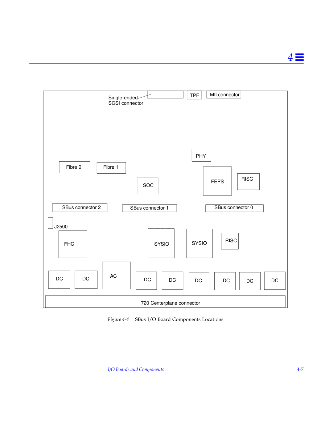 Sun Microsystems 5000, 4000, 6000 manual Soc 