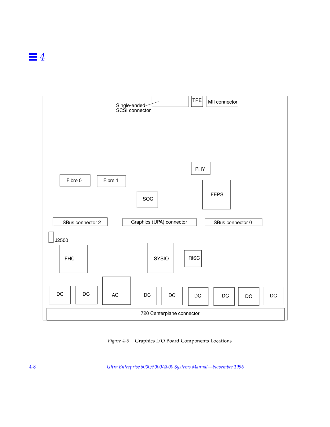 Sun Microsystems 6000, 4000, 5000 manual Soc Tpe 