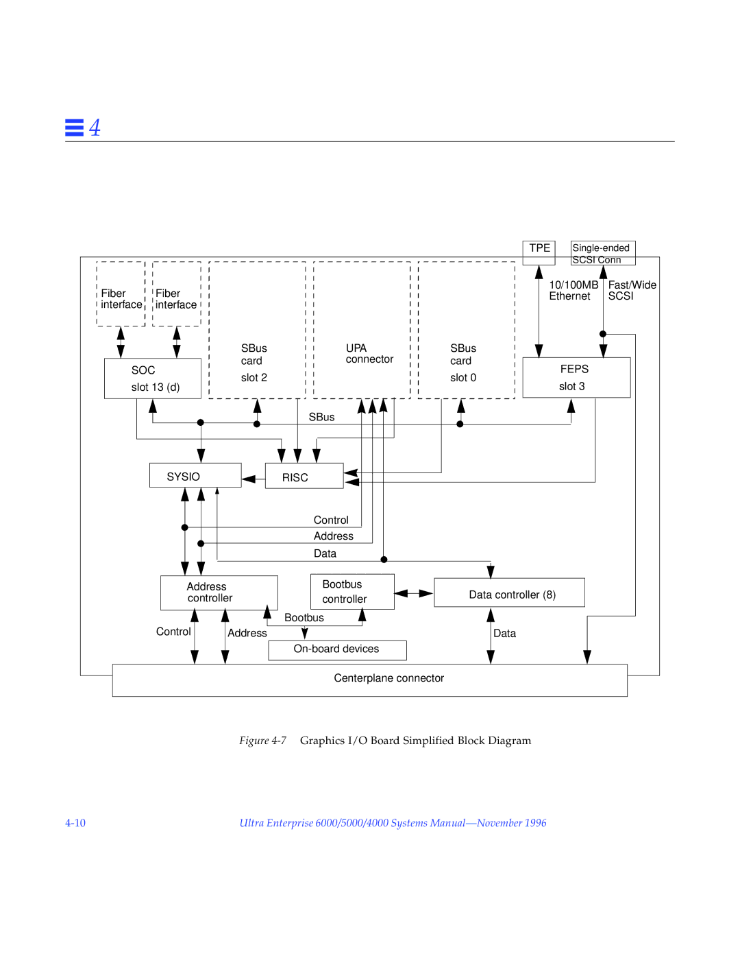 Sun Microsystems 5000, 4000, 6000 manual Upa 