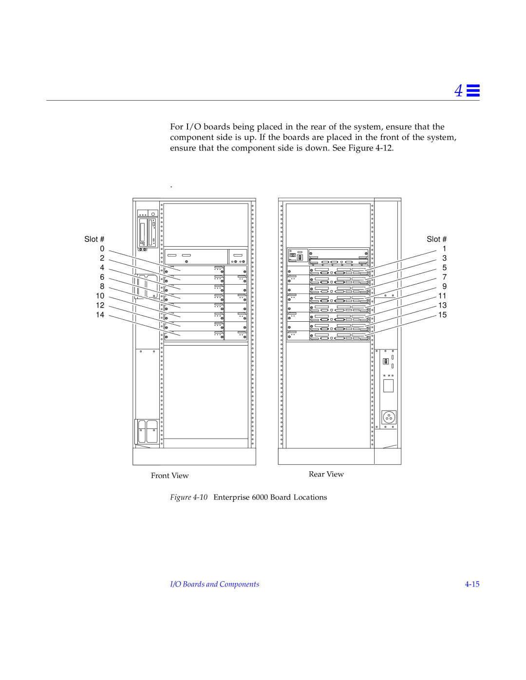 Sun Microsystems 4000, 5000, 6000 manual Slot # 0 2 4 6 