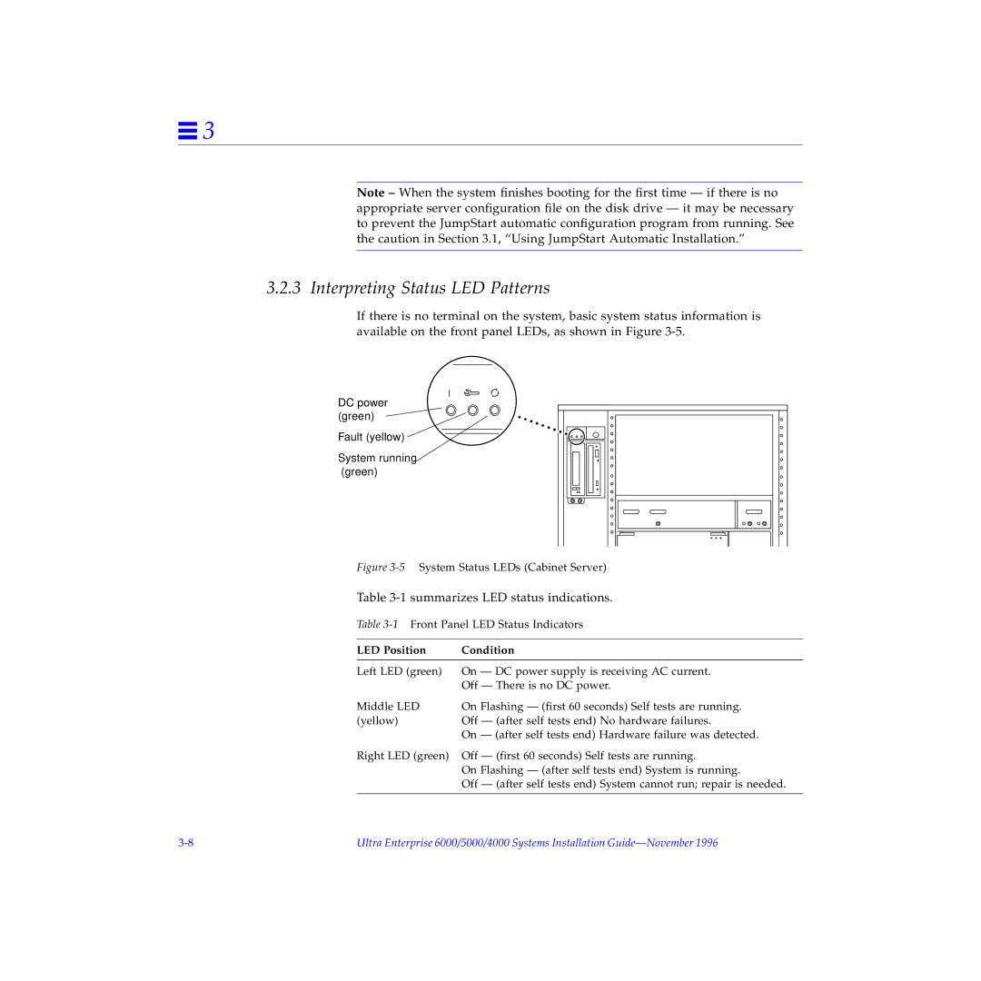 Sun Microsystems 4000, 5000, 6000 manual Interpreting Status LED Patterns, Summarizes LED status indications 