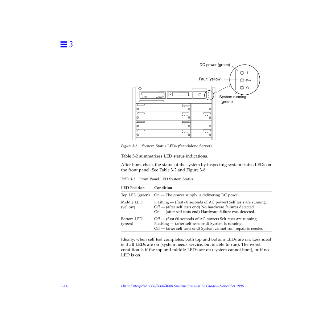 Sun Microsystems 4000, 5000, 6000 manual DC power green Fault yellow 