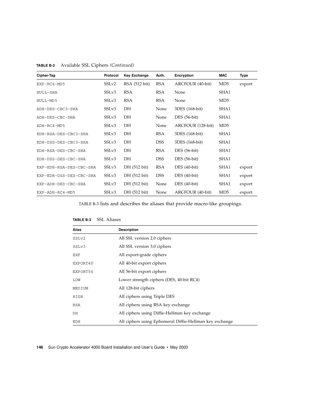 Sun Microsystems 4000 manual SSL Aliases 