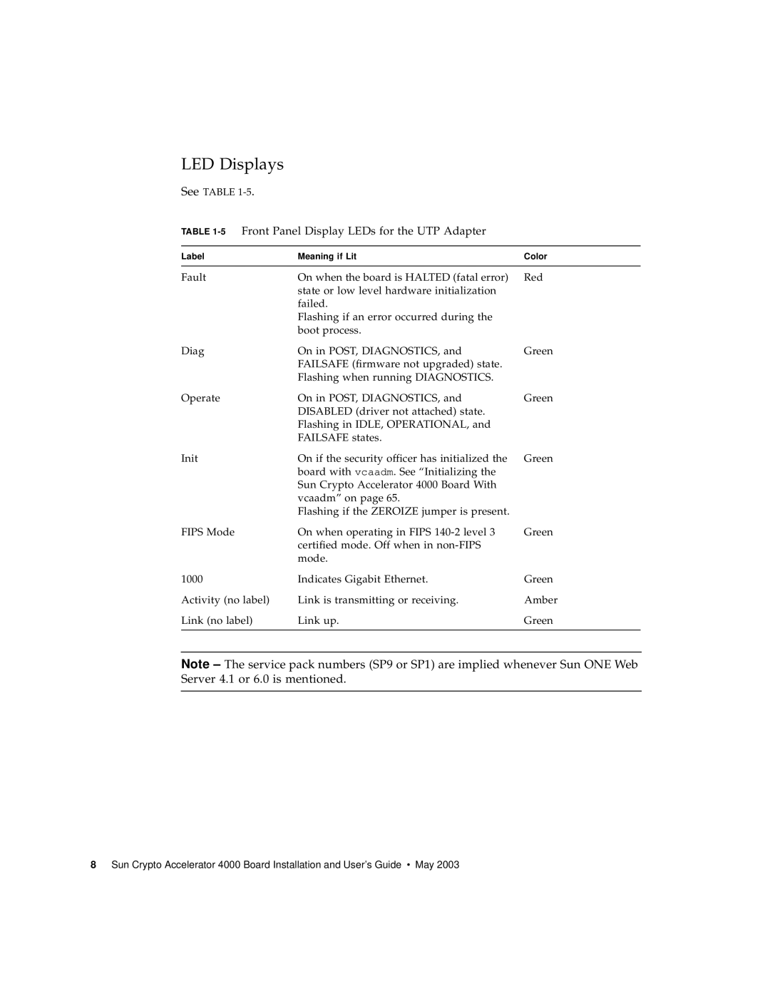 Sun Microsystems 4000 manual 5Front Panel Display LEDs for the UTP Adapter 