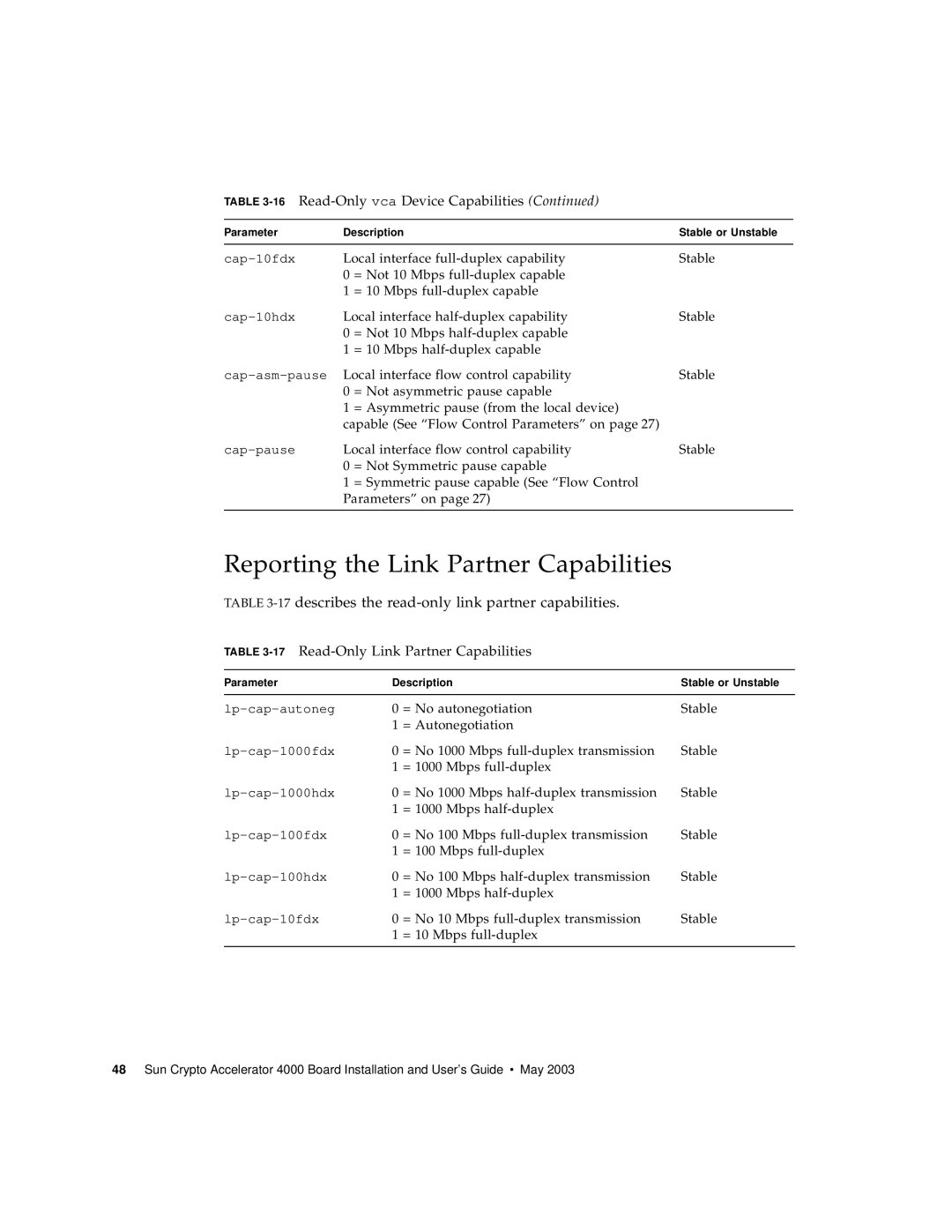 Sun Microsystems 4000 manual Reporting the Link Partner Capabilities, 17describes the read-only link partner capabilities 