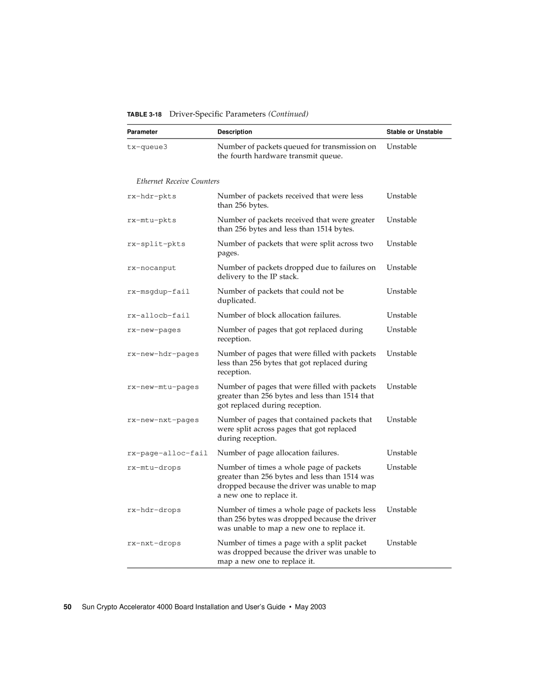 Sun Microsystems 4000 manual Ethernet Receive Counters 