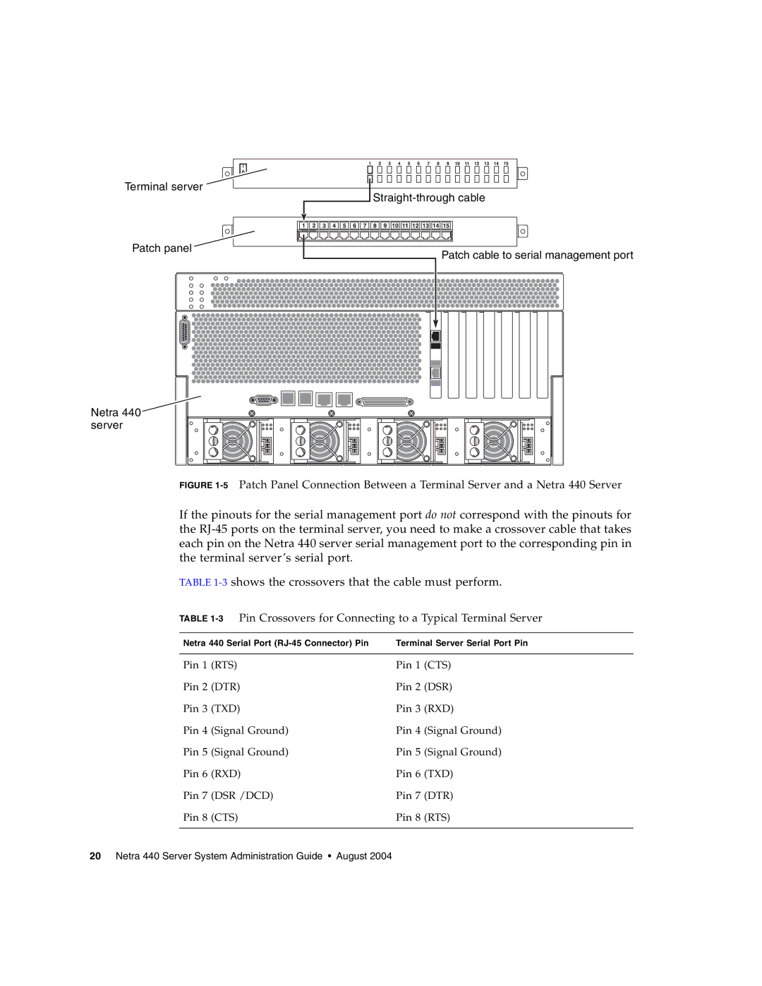 Sun Microsystems 440 manual 3Pin Crossovers for Connecting to a Typical Terminal Server 