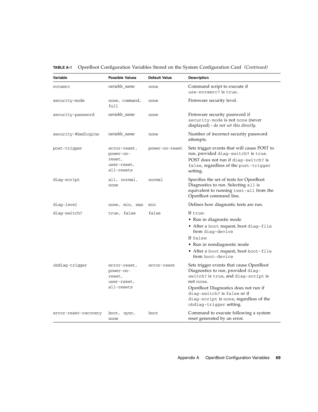 Sun Microsystems 440 manual Appendix a OpenBoot Configuration Variables 